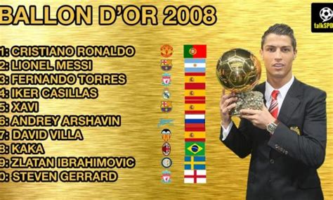 2008 ballon d'or rankings